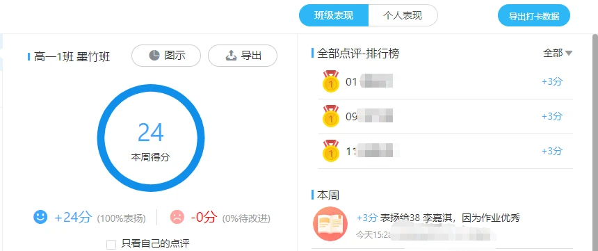 高中篮球主力的选拔标准和训练方法_1